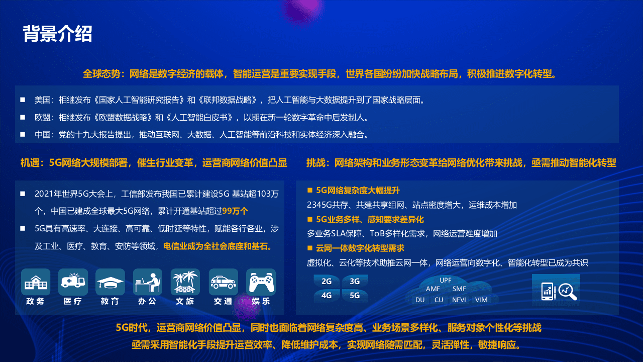 中国联通：云网智能优化白皮书发布材料PPT.pptx 第2页