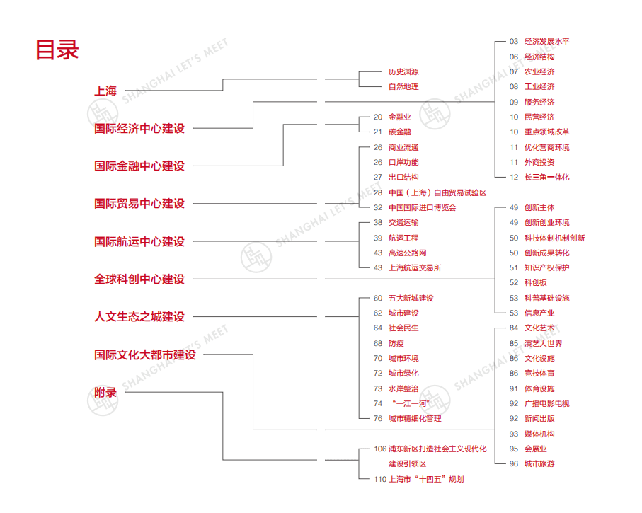 上海市人民政府&统计局：2021年上海概览.pdf 第6页