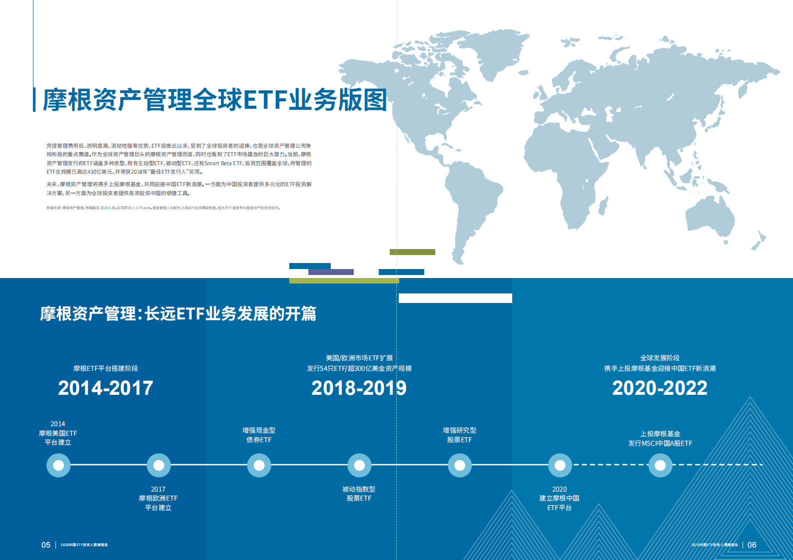 上投摩根：2020中国ETF投资人洞察报告.pdf 第4页