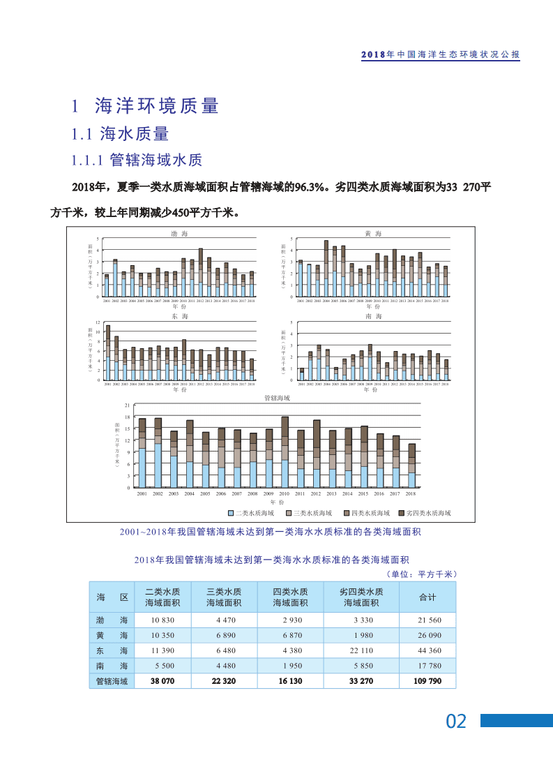 中国人民共和国生态环境部：2018中国海洋生态环境状况公报.pdf 第5页