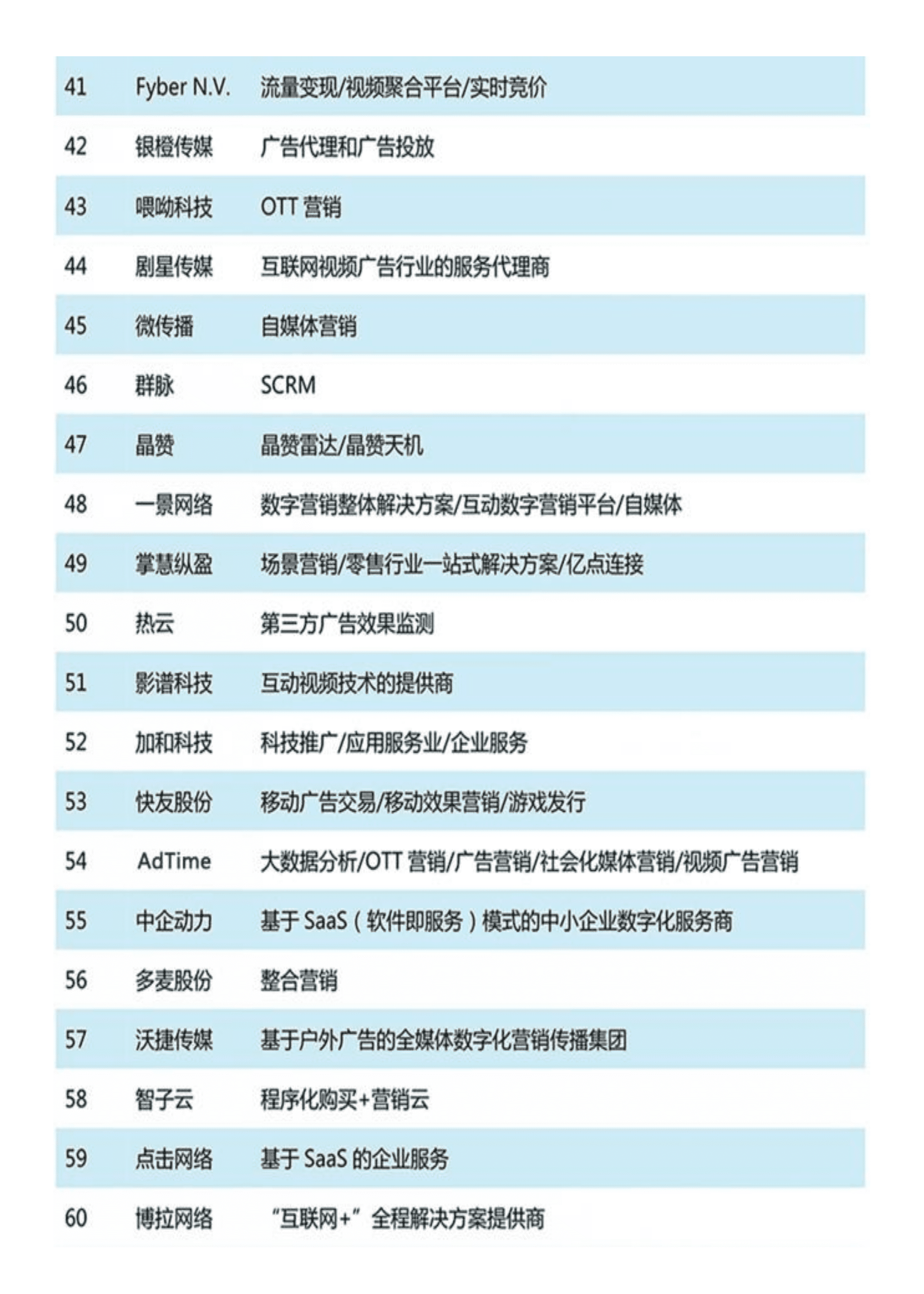 中国数字营销公司100强调研报告.pdf 第6页