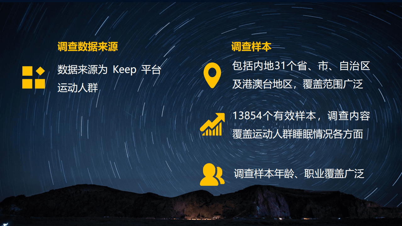 中国睡眠研究会：2021运动与睡眠白皮书.pdf 第4页