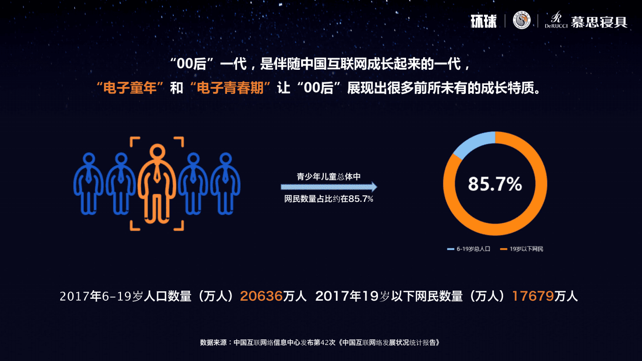 中国睡眠研究会：2019年中国青少年儿童睡眠白皮书.pdf 第6页