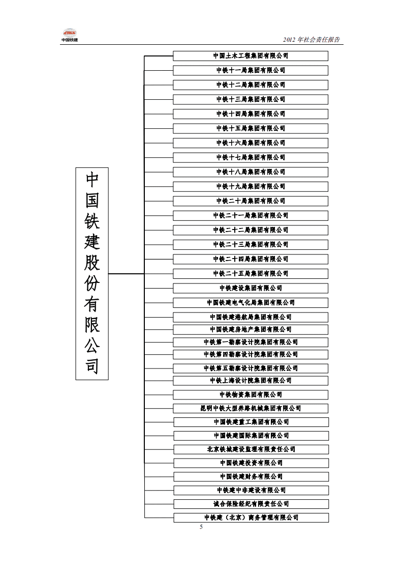 中国铁建2012年社会责任报告.PDF 第5页