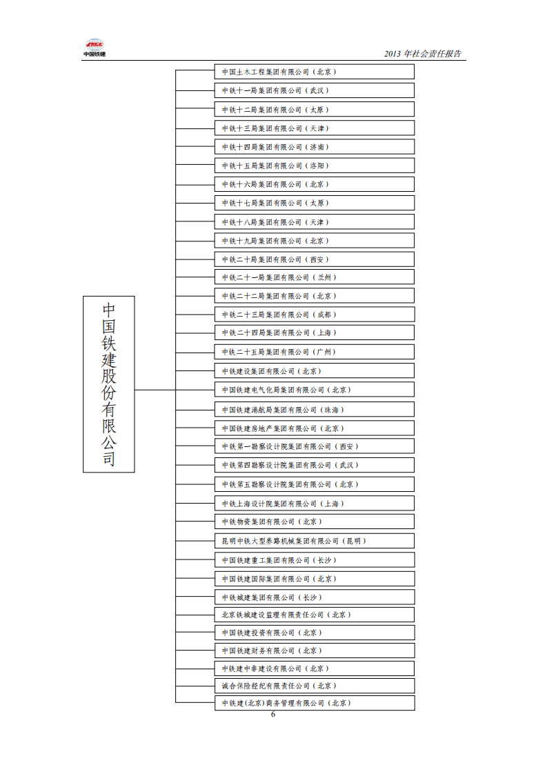 中国铁建2013年社会责任报告.PDF 第6页