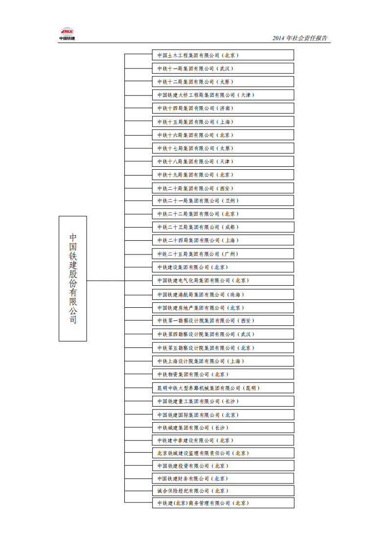 中国铁建2014年社会责任报告.PDF 第6页