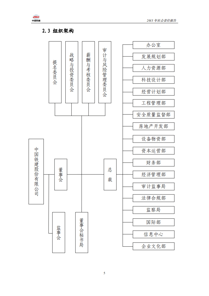 中国铁建2015年社会责任报告.PDF 第5页