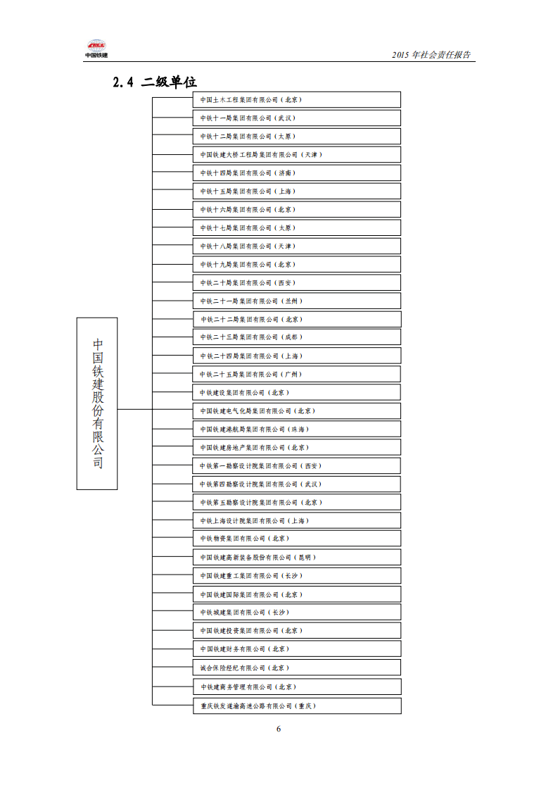 中国铁建2015年社会责任报告.PDF 第6页