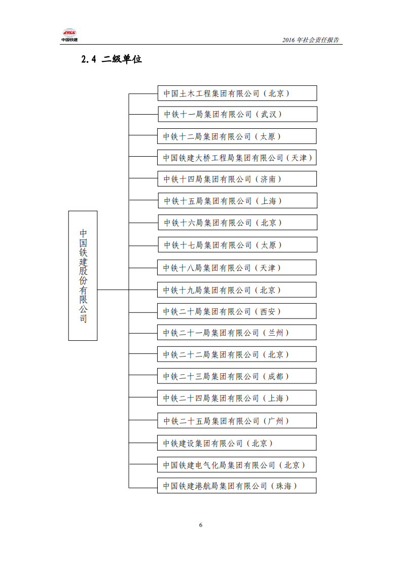 中国铁建2016年社会责任报告.PDF 第6页