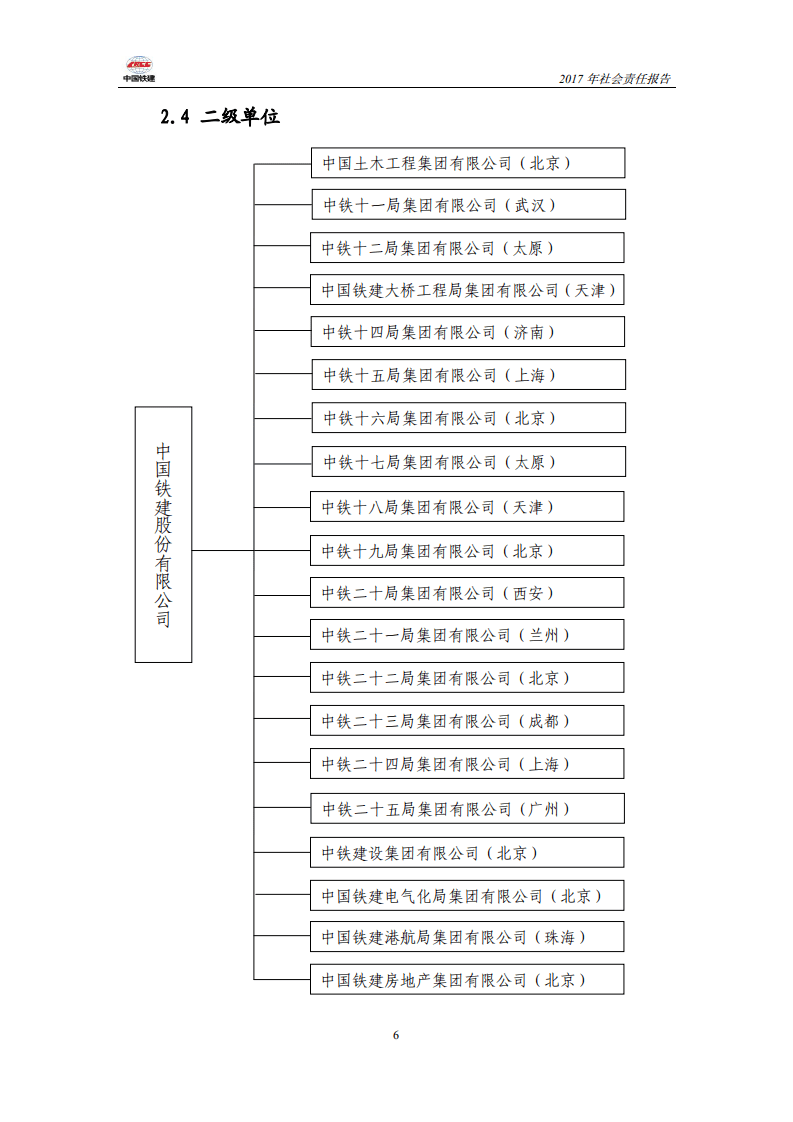 中国铁建2017年社会责任报告.PDF 第6页