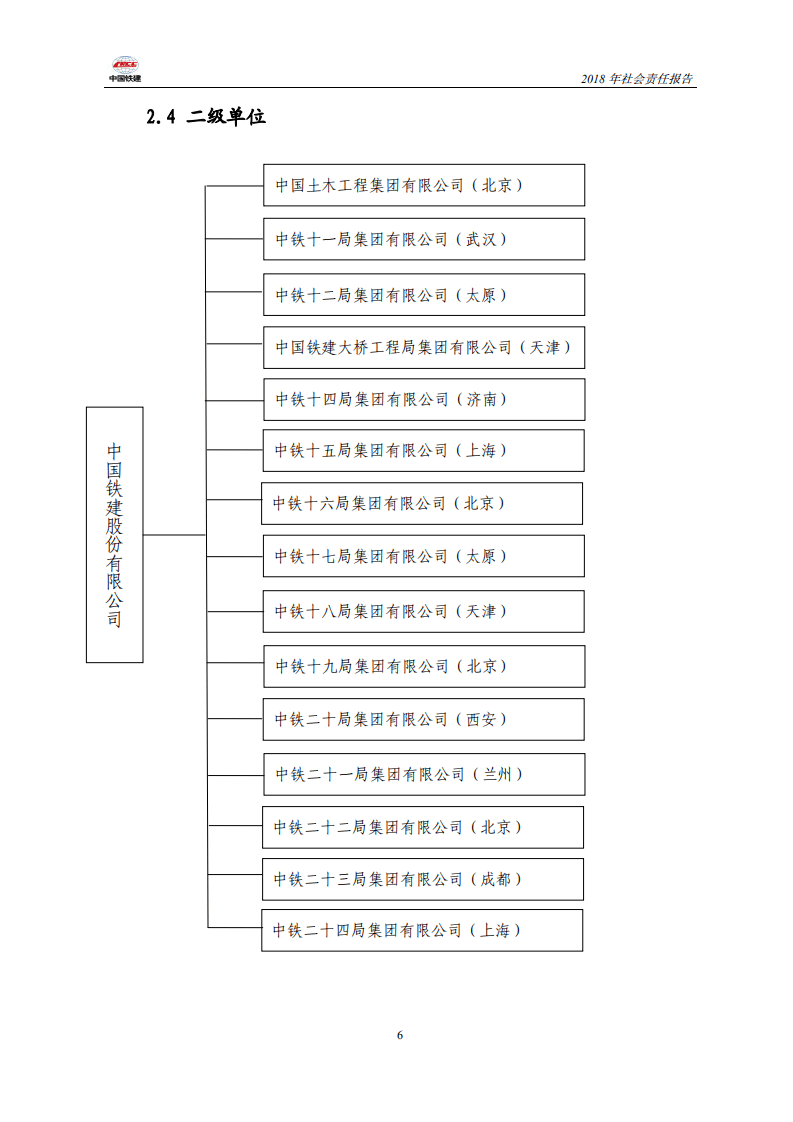 中国铁建2018年社会责任报告.PDF 第6页