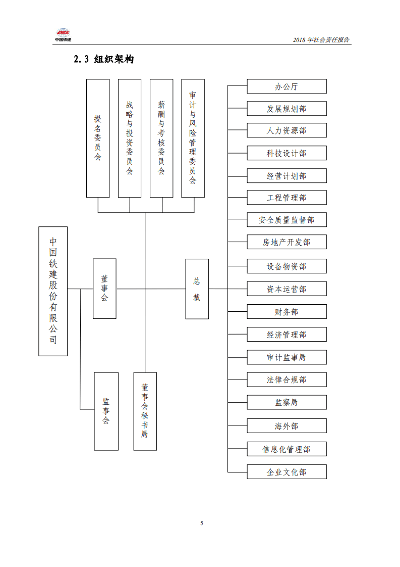 中国铁建2018年社会责任报告.PDF 第5页