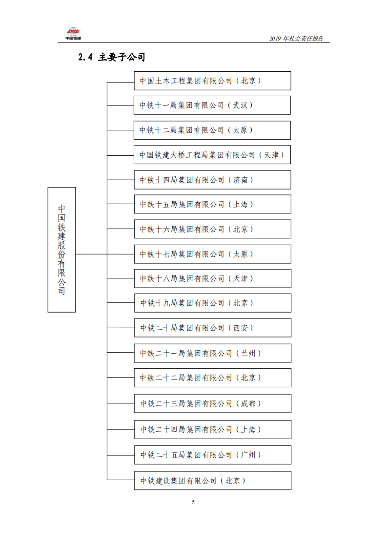 中国铁建2019年社会责任报告.PDF 第5页