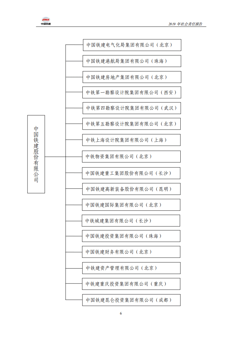中国铁建2019年社会责任报告.PDF 第6页