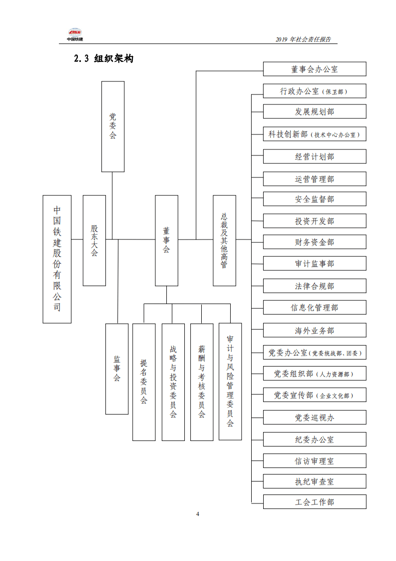 中国铁建2019年社会责任报告.PDF 第4页