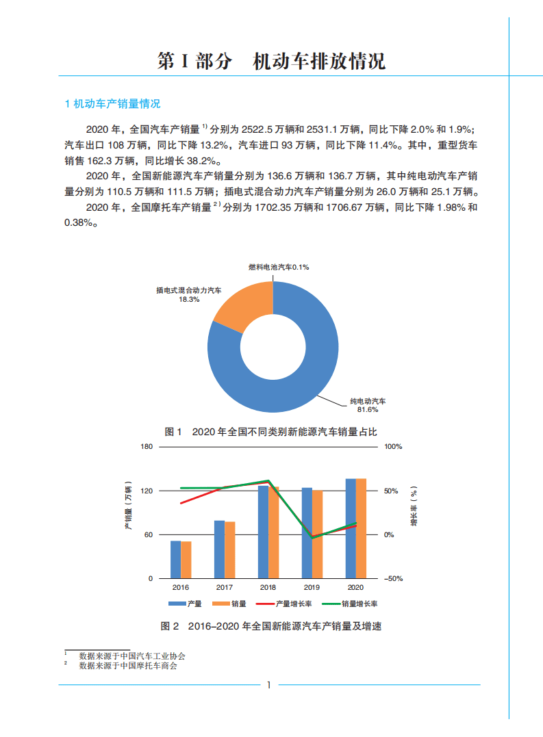 生态环境部：2021年中国移动源环境管理年报.pdf 第6页