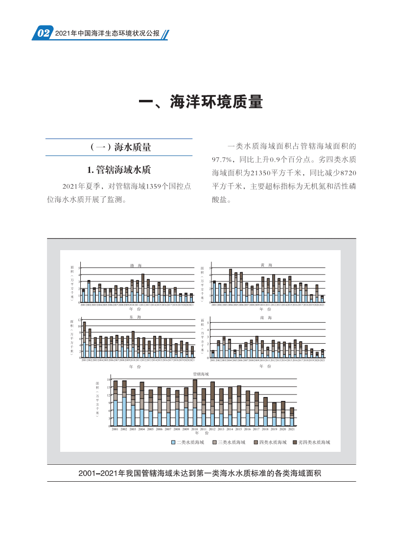 生态环境部：2021年中国海洋生态环境状况公报.pdf 第5页