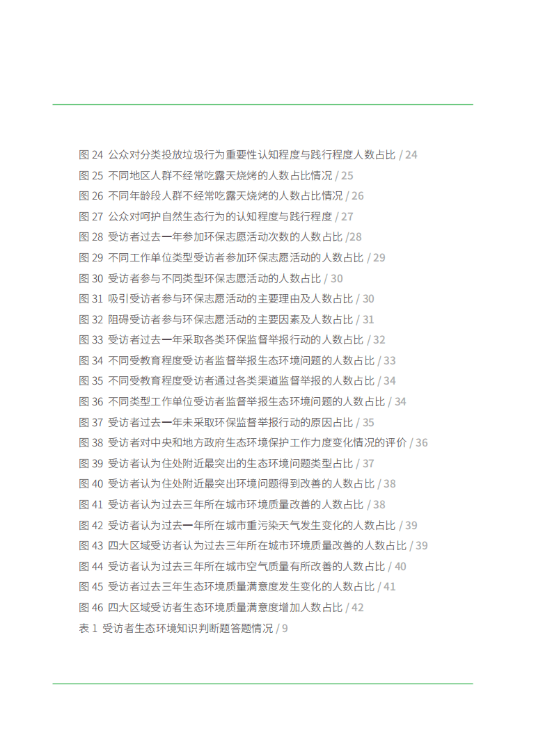 生态环境研究中心：2020年公民生态环境行为调查报告.pdf 第4页