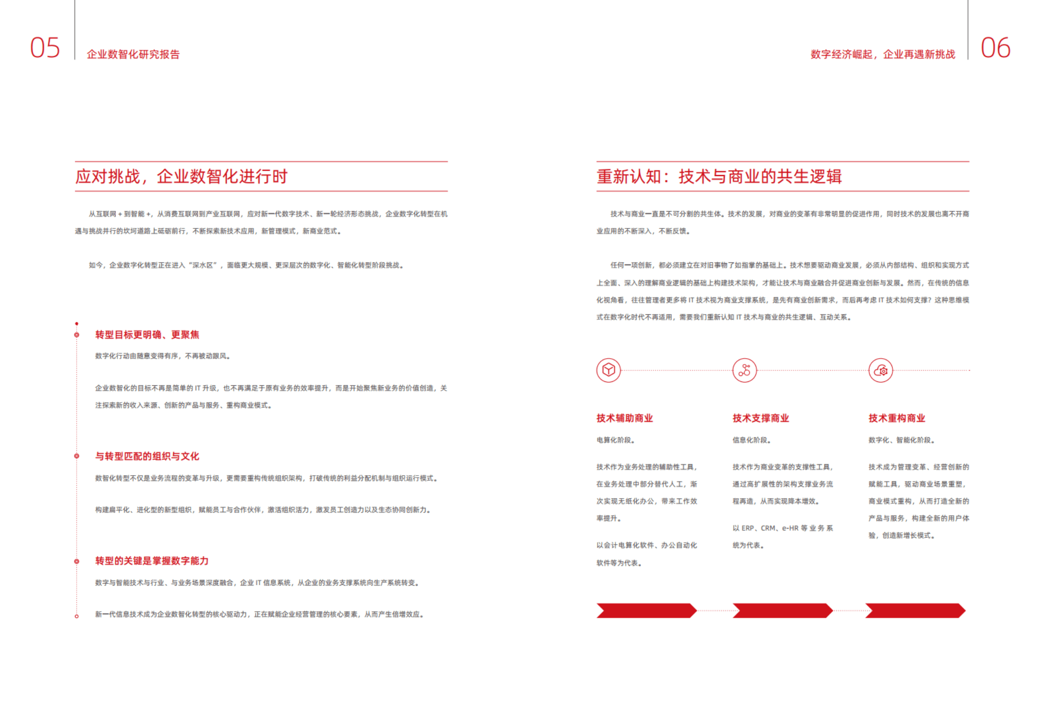 用友网络：2020年企业数智化研究报告.pdf 第5页