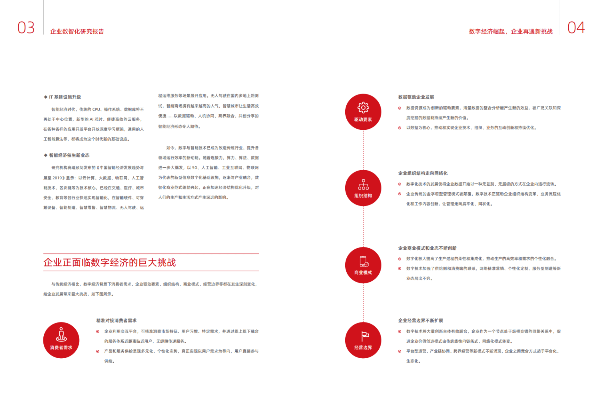 用友网络：2020年企业数智化研究报告.pdf 第4页