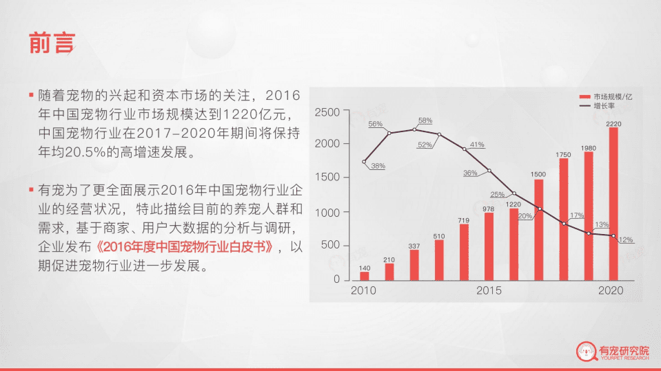 有宠：2016中国宠物行业白皮书.pdf 第3页
