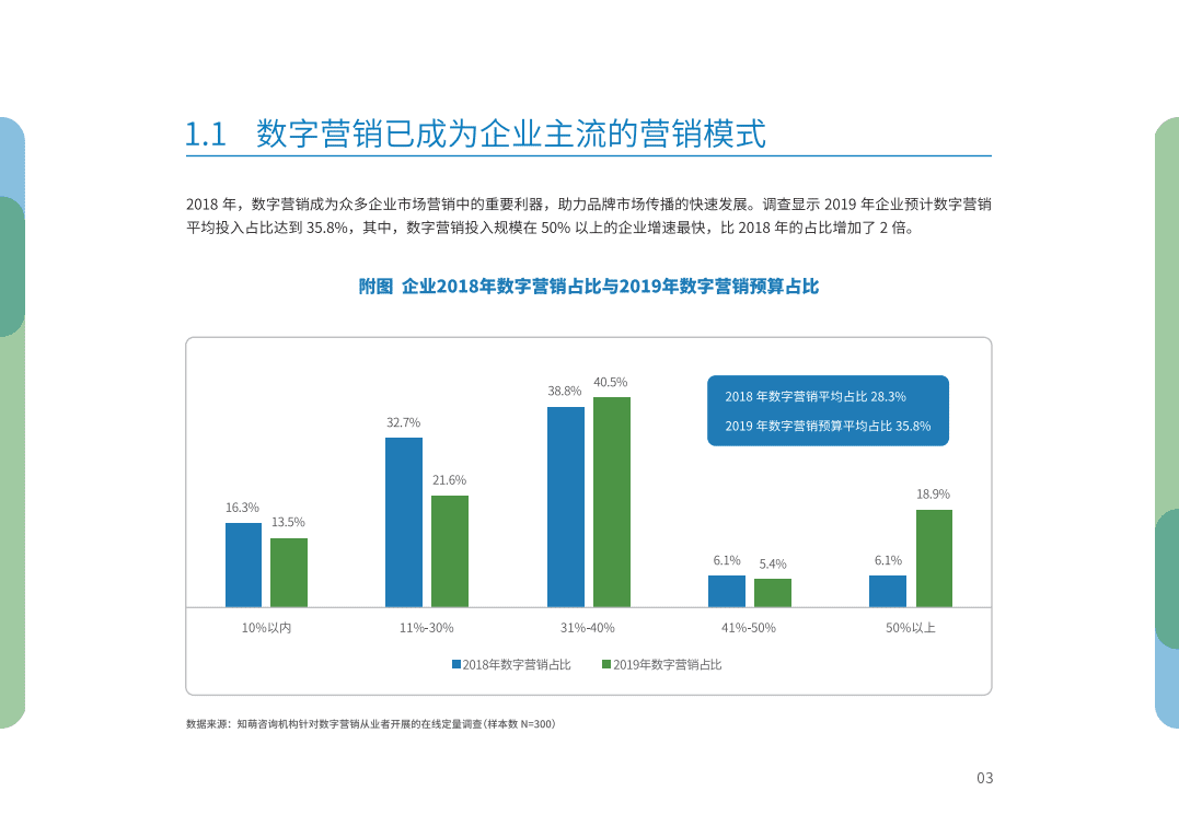 悠易&知萌：2019融汇贯通—融数据营销应用趋势报告.pdf 第4页