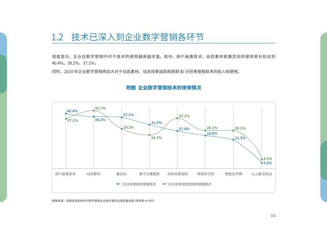 悠易&知萌：2019融汇贯通—融数据营销应用趋势报告.pdf 第5页
