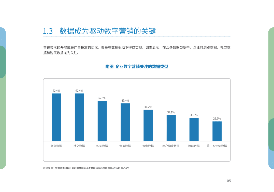 悠易&知萌：2019融汇贯通—融数据营销应用趋势报告.pdf 第6页
