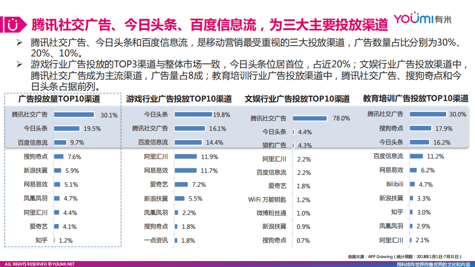 有米：2018年移动营销趋势洞察.pdf 第5页
