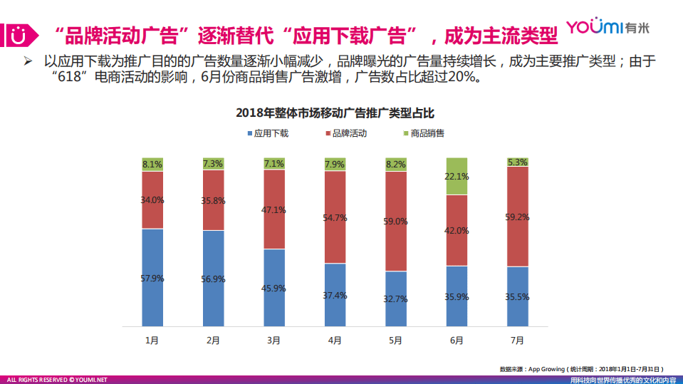 有米：2018年移动营销趋势洞察.pdf 第4页