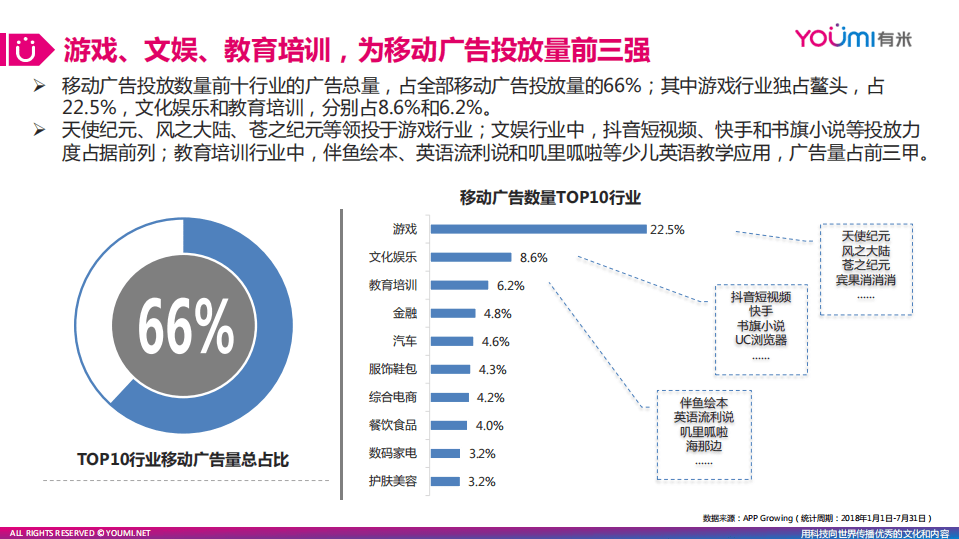 有米：2018年移动营销趋势洞察.pdf 第3页