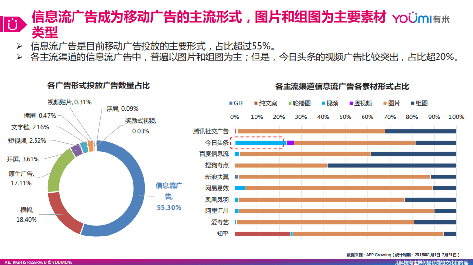 有米：2018年移动营销趋势洞察.pdf 第6页