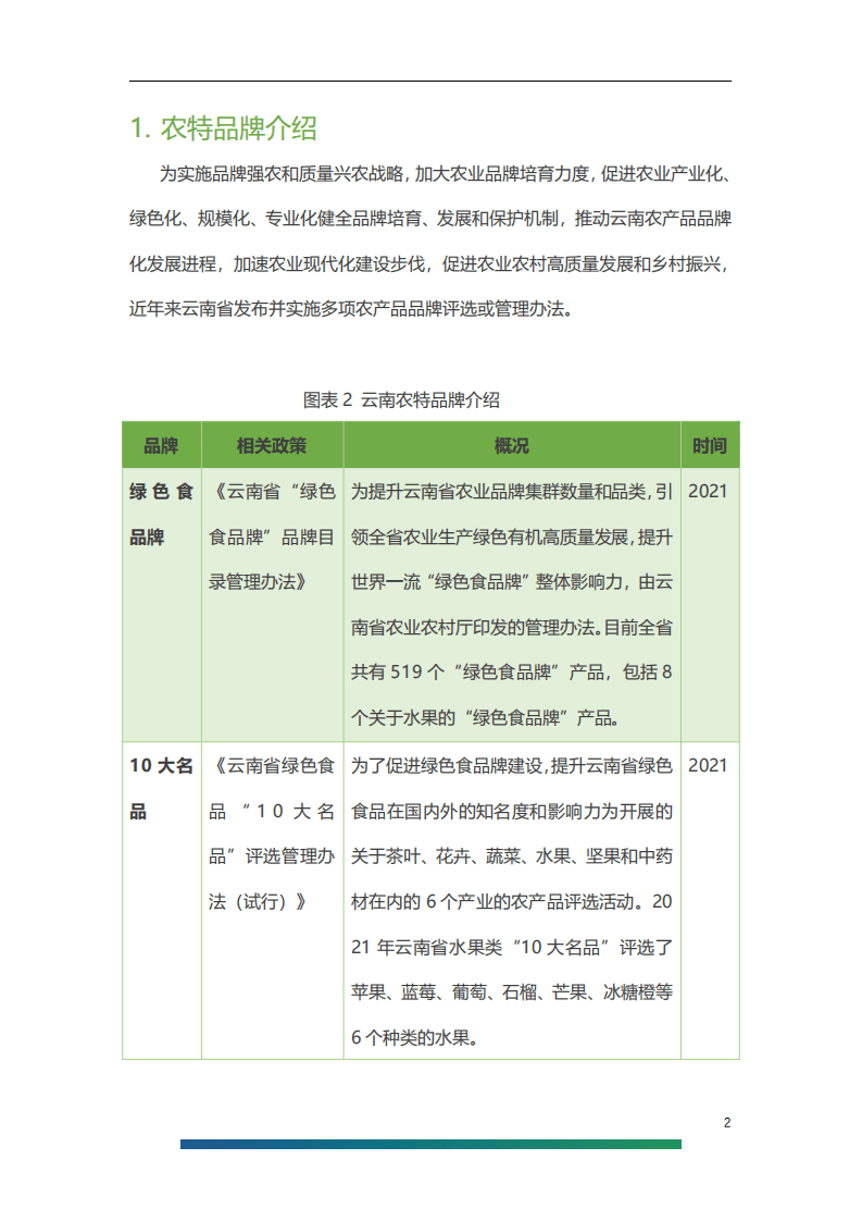 云果：2021年云南省水果品牌建设情况及生产情况报告.pdf 第6页