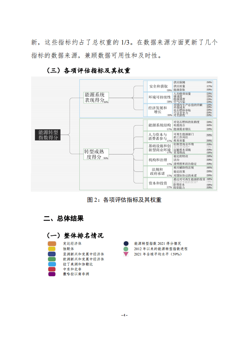 赛迪译丛：促进能源有效转型（2021版）.pdf 第4页