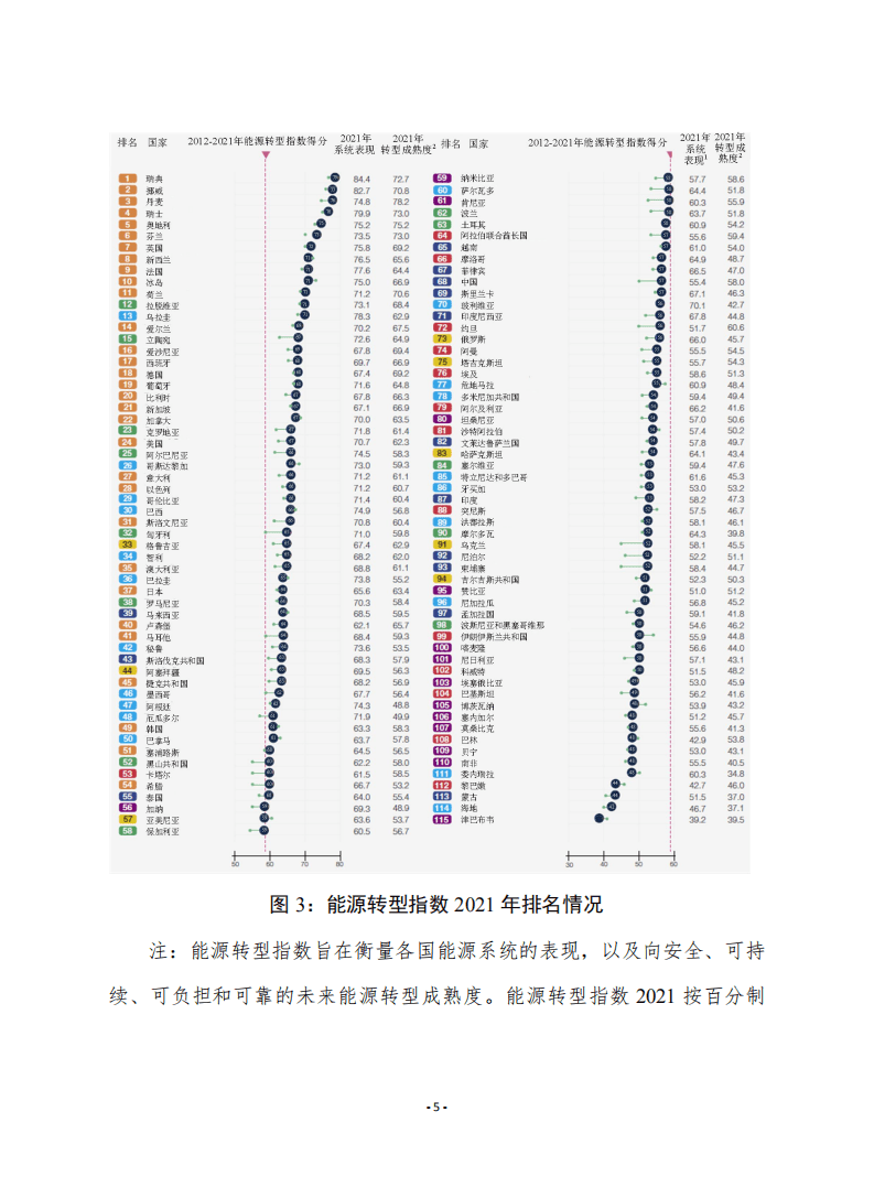 赛迪译丛：促进能源有效转型（2021版）.pdf 第5页
