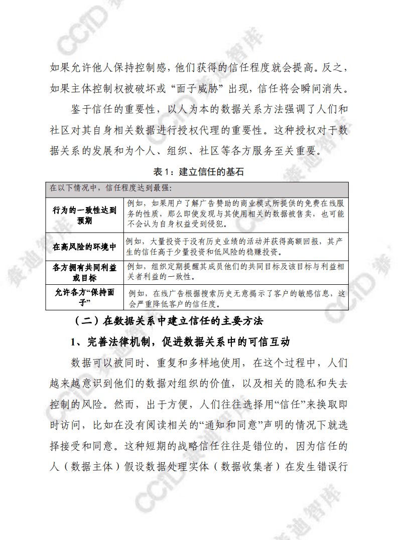 赛迪译丛：数据赋能社会：以人为本的数据关系方法（2022）.pdf 第3页
