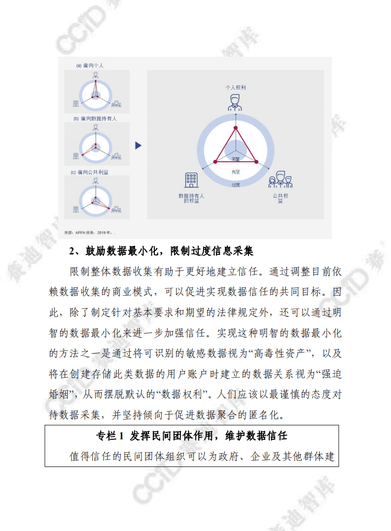赛迪译丛：数据赋能社会：以人为本的数据关系方法（2022）.pdf 第5页