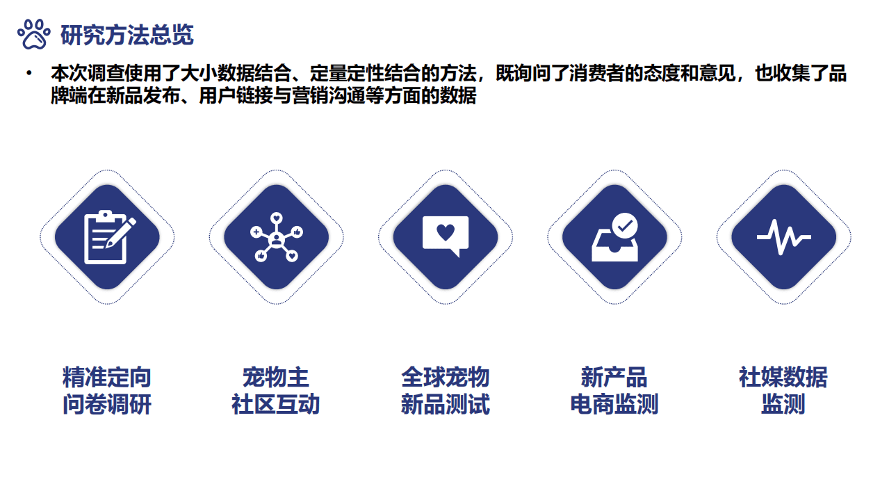 云思：2022年中国宠物品牌竞争力白皮书.pdf 第4页