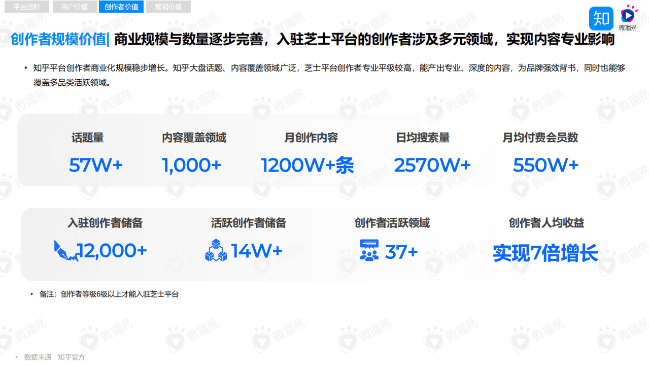 知乎&微播易：知识红利时代，品牌如何完胜信任与决策的博弈？.pdf 第5页