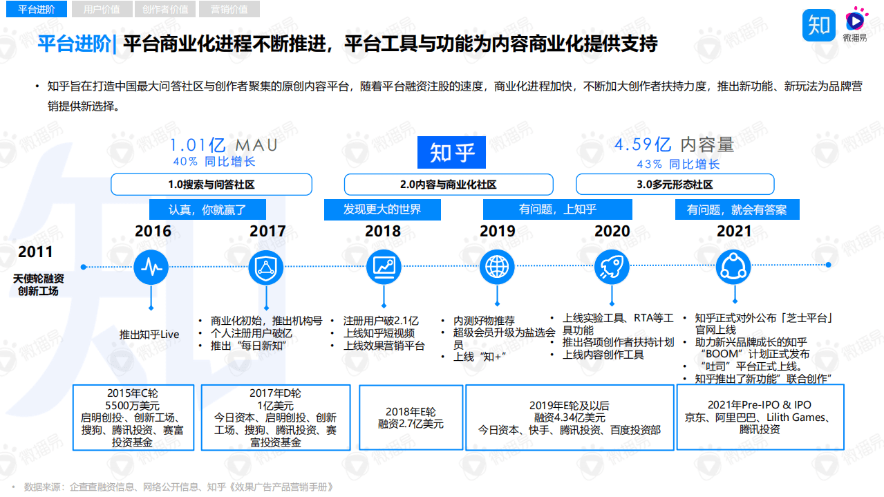 知乎&微播易：知识红利时代，品牌如何完胜信任与决策的博弈？.pdf 第3页