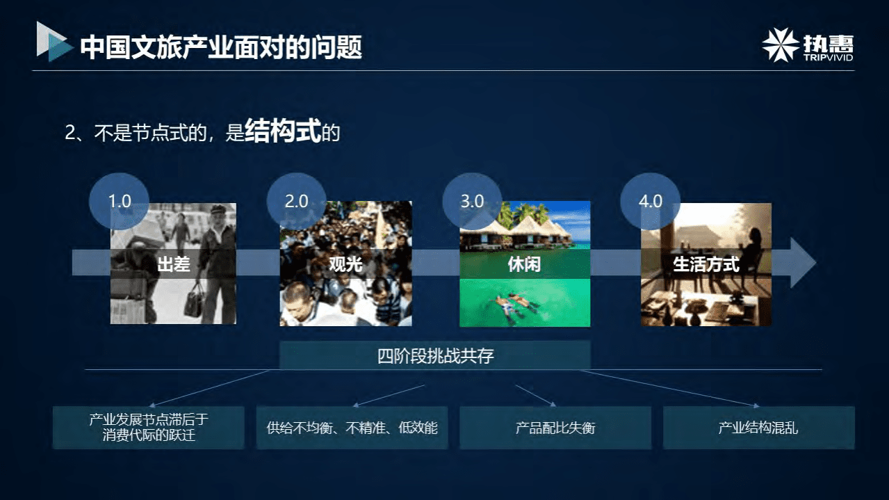 执惠：中国文旅新变量如何重构产业.pdf 第5页