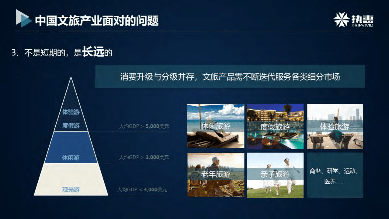 执惠：中国文旅新变量如何重构产业.pdf 第6页