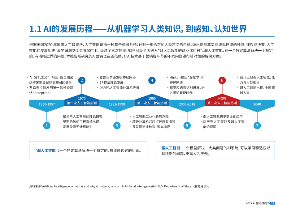 知萌&百度：2022AI营销白皮书.pdf 第6页