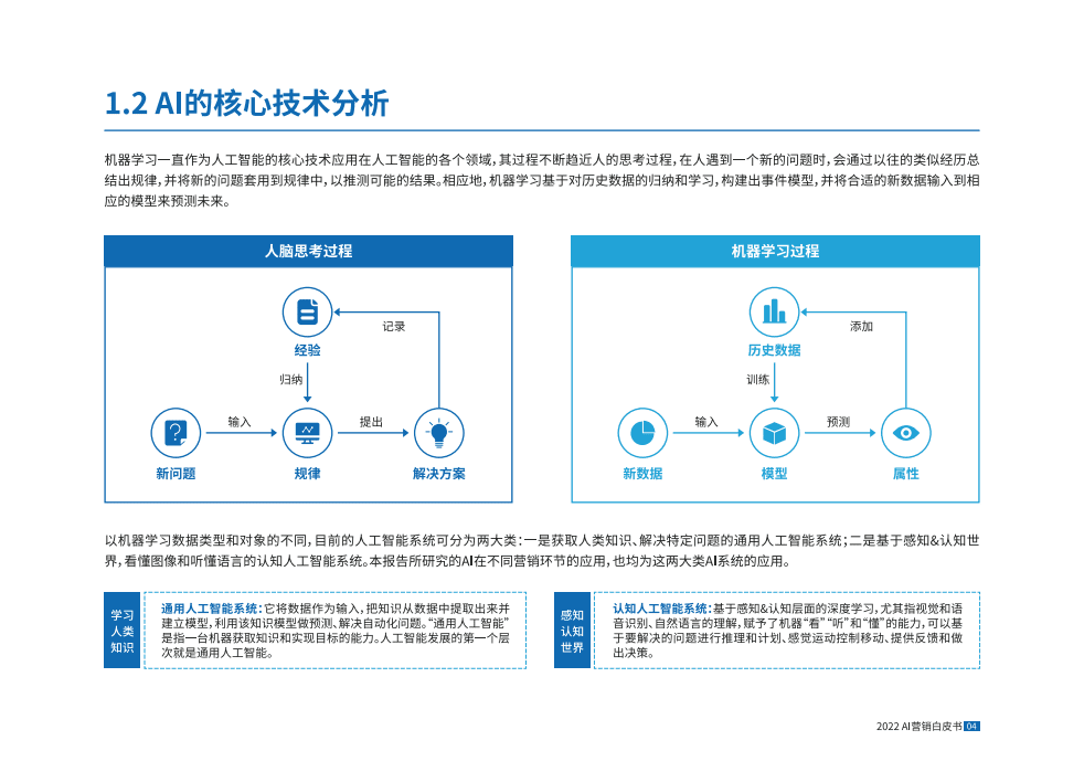 知萌&百度：2022AI营销白皮书.pdf 第7页