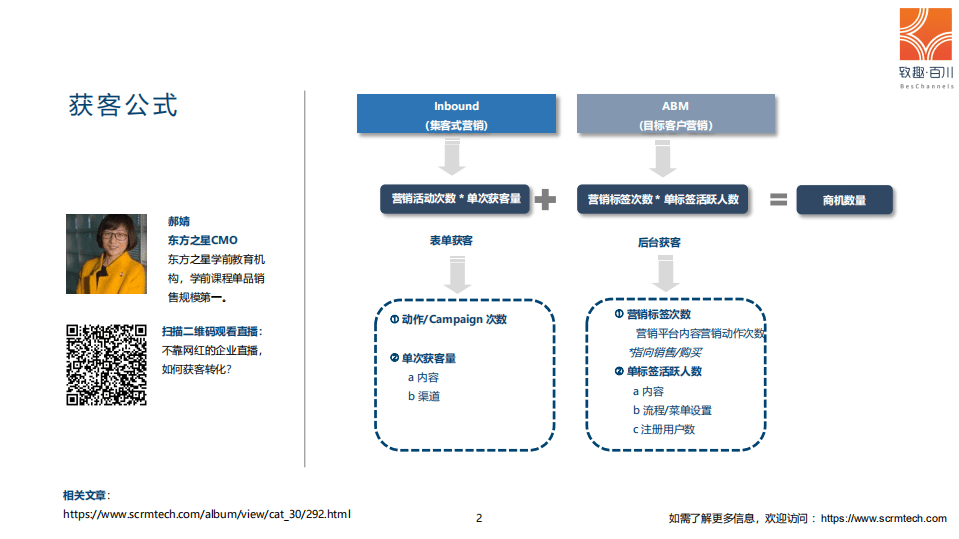致趣百川：2019高客单价企业营销获客策略白皮书.pdf 第4页