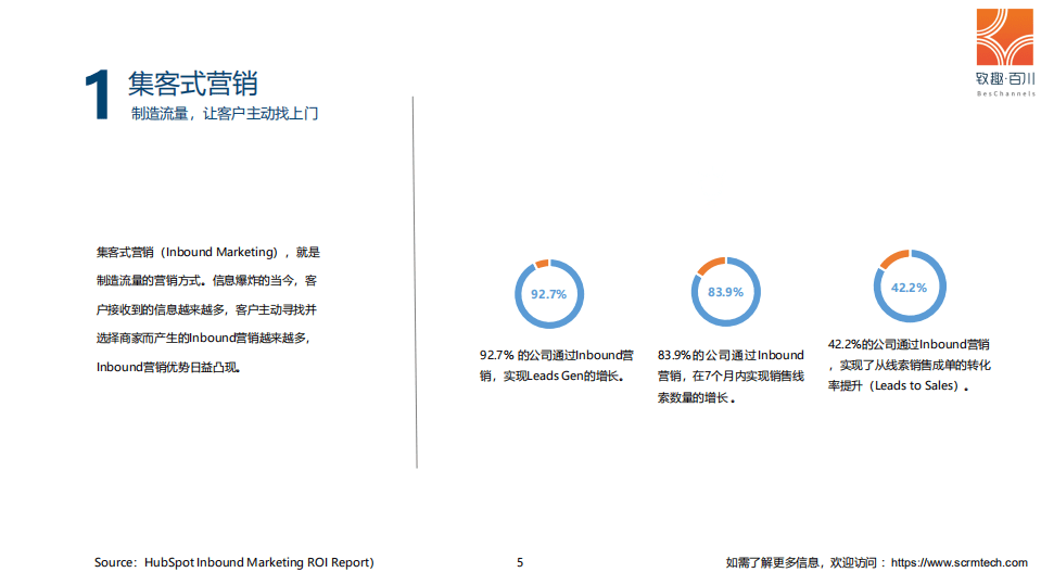 致趣百川：2019高客单价企业营销获客策略白皮书.pdf 第6页