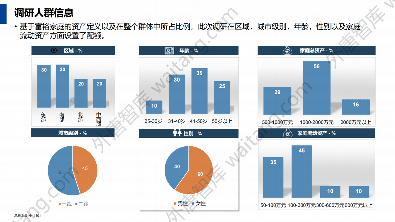 植信投资研究院：2021年下半年植信中国财富指数报告.pdf 第4页