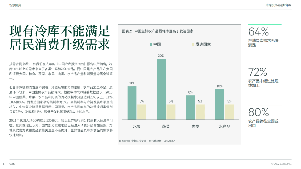 世邦魏理仕：2022年冷库投资与选址策略报告.pdf 第6页