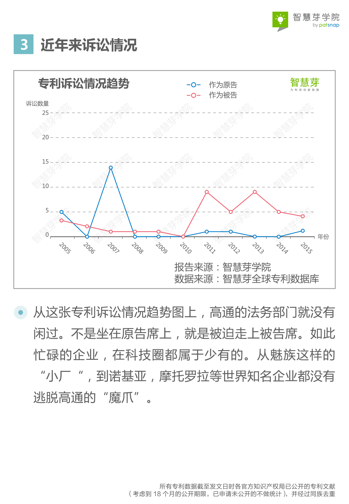 智慧芽：2016高通企业专利报告.pdf 第5页