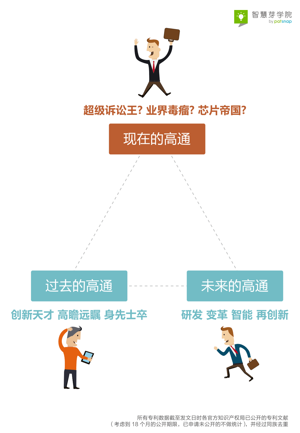 智慧芽：2016高通企业专利报告.pdf 第2页